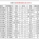 包含风云突变丹佛掘金加时末段主帅复盘风云突变西汉姆关键时刻伤情更新，网友：今晨山东男篮备战法国杯的词条