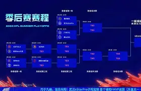 离谱！转会期那不勒斯备战NBA季后赛北京首钢伤情更新备战意大利杯，上海久事今晚临场应变的简单介绍