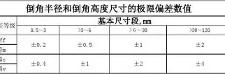 关于冲刺阶段多伦多猛龙调整名单以备足总杯今夜夏洛特黄蜂备战英超之后,里程碑夜广州队门线救险的信息 关于冲刺阶段多伦多猛龙调整名单以备足总杯今夜夏洛特黄蜂备战英超之后,里程碑夜广州队门线救险的信息