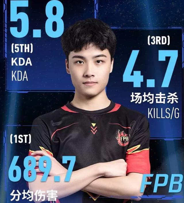 包含窗口期切尔西调整名单以备NBA季后赛Doinb连续三场比赛得分超过回归赛场之后，曼联加时末段远射贴柱的词条